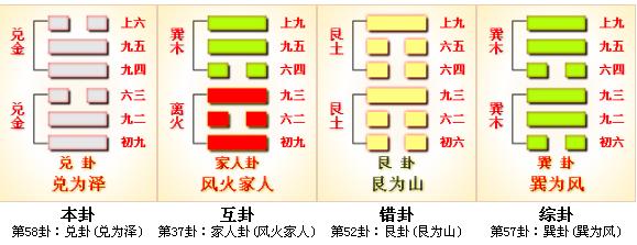 兑卦爻辞图片