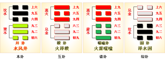 水风井卦解图片